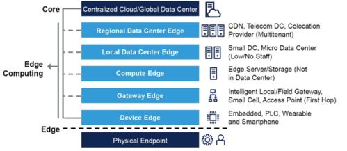 彭瑜 邊緣可編程工業控制器 plc轉型的一個方向