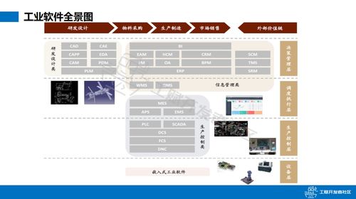 工賦開(kāi)發(fā)者社區(qū) 謝孟軍 容器在工業(yè)軟件的應(yīng)用