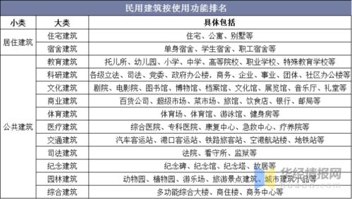 2020年民用建筑行業發展現狀及趨勢分析 圖